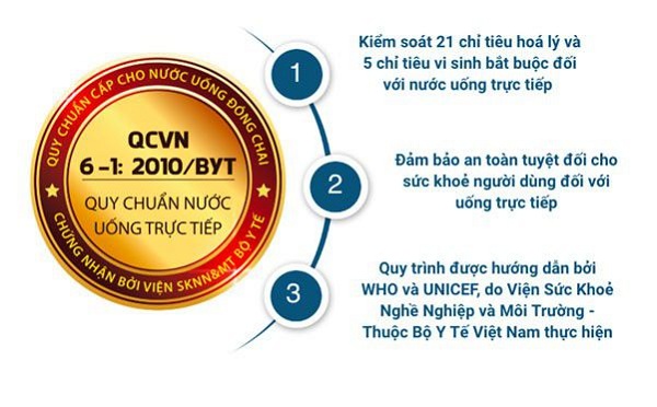 Quy chuẩn nước uống trực tiếp