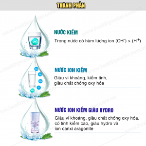 Nước tốt cho sức khỏe 2018