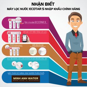 Nhận biết máy lọc nước Geyser Ecotar 5