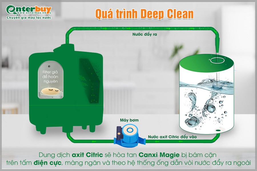 Bước 8 - Deep Clean - vệ sinh điện cực chuyên sâu