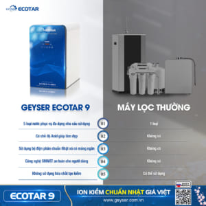 So sánh máy lọc nước ion kiềm Geyser Ecotar 9 với các máy lọc nước thông thường