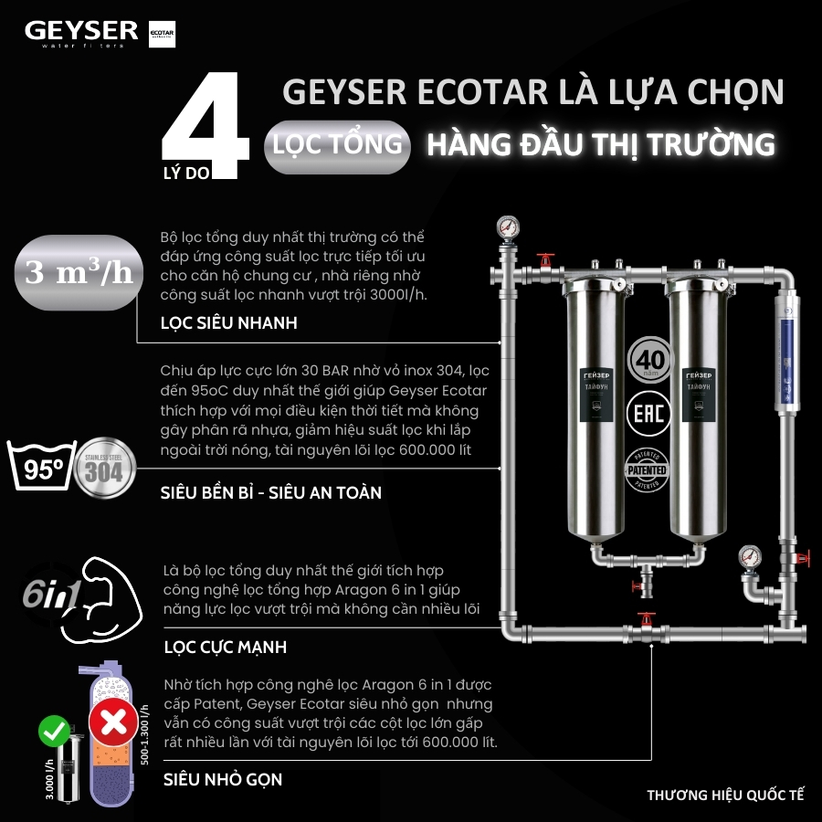 4 lý do khiến hệ thống lọc tổng đầu nguồn Geyser Ecotar - Giải pháp toàn diện nhất