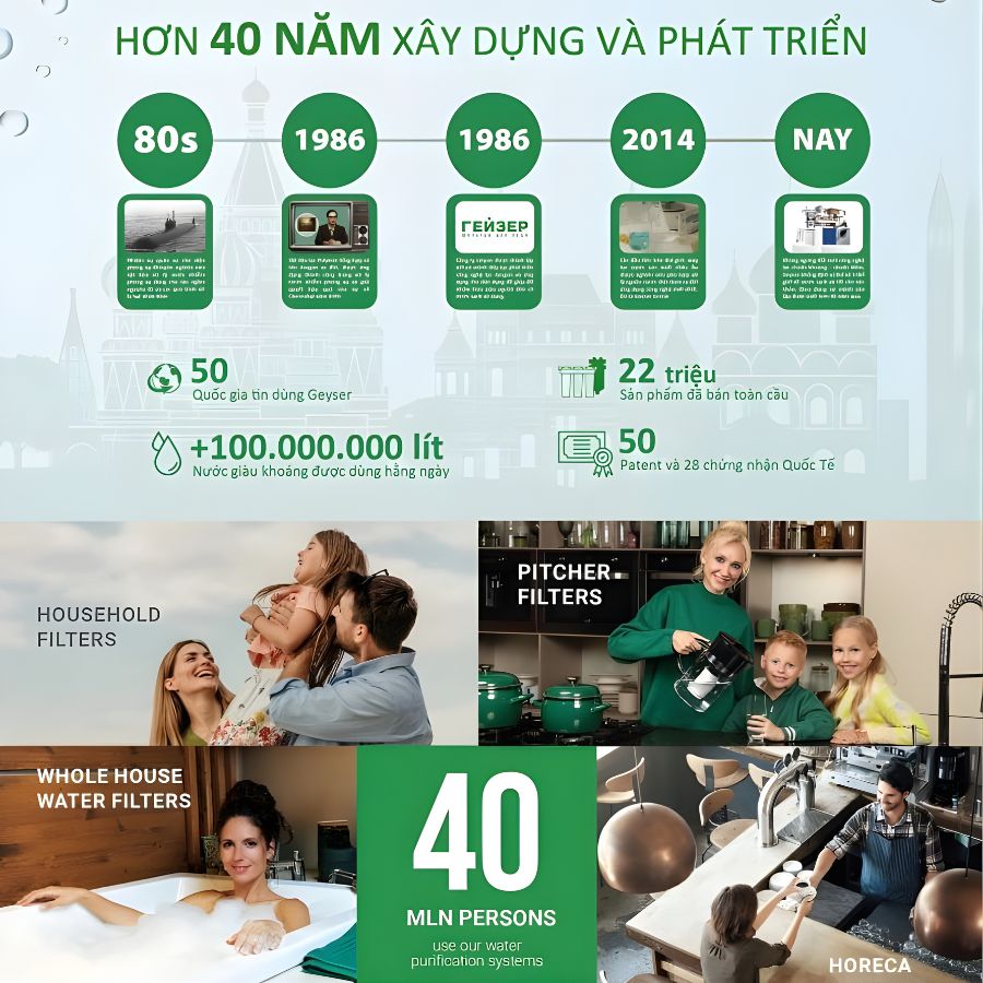 Geyser – Thương hiệu Quốc tế gần 40 năm với công nghệ chuẩn khoáng hàng đầu thế giới