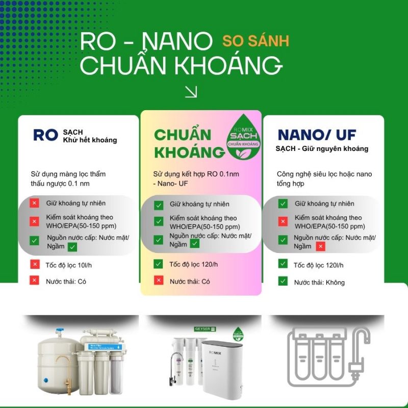 Máy lọc nước công nghệ Chuẩn khoáng - Xu hướng tối ưu nhất hiện nay