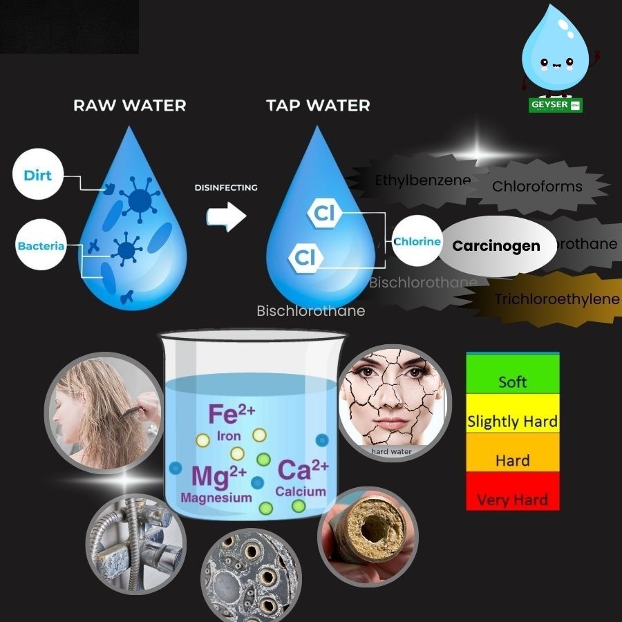 Tác hại khi tắm bé bằng nước máy chứa clo