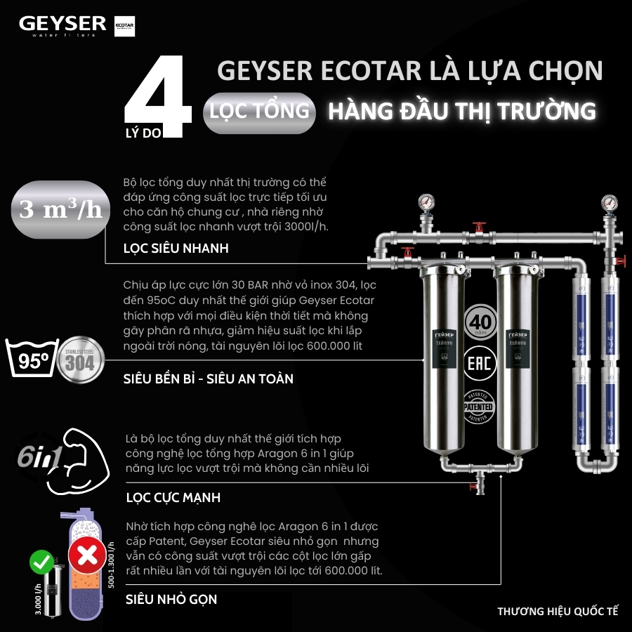 Geyser-Hệ thống lọc nước tổng tối ưu.