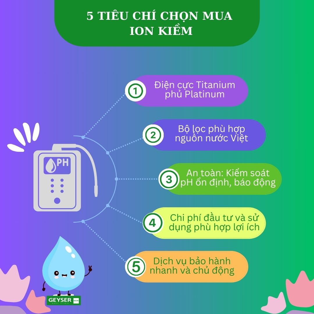 Năm tiêu chí chọn mua máy lọc nước cao cấp ion kiềm