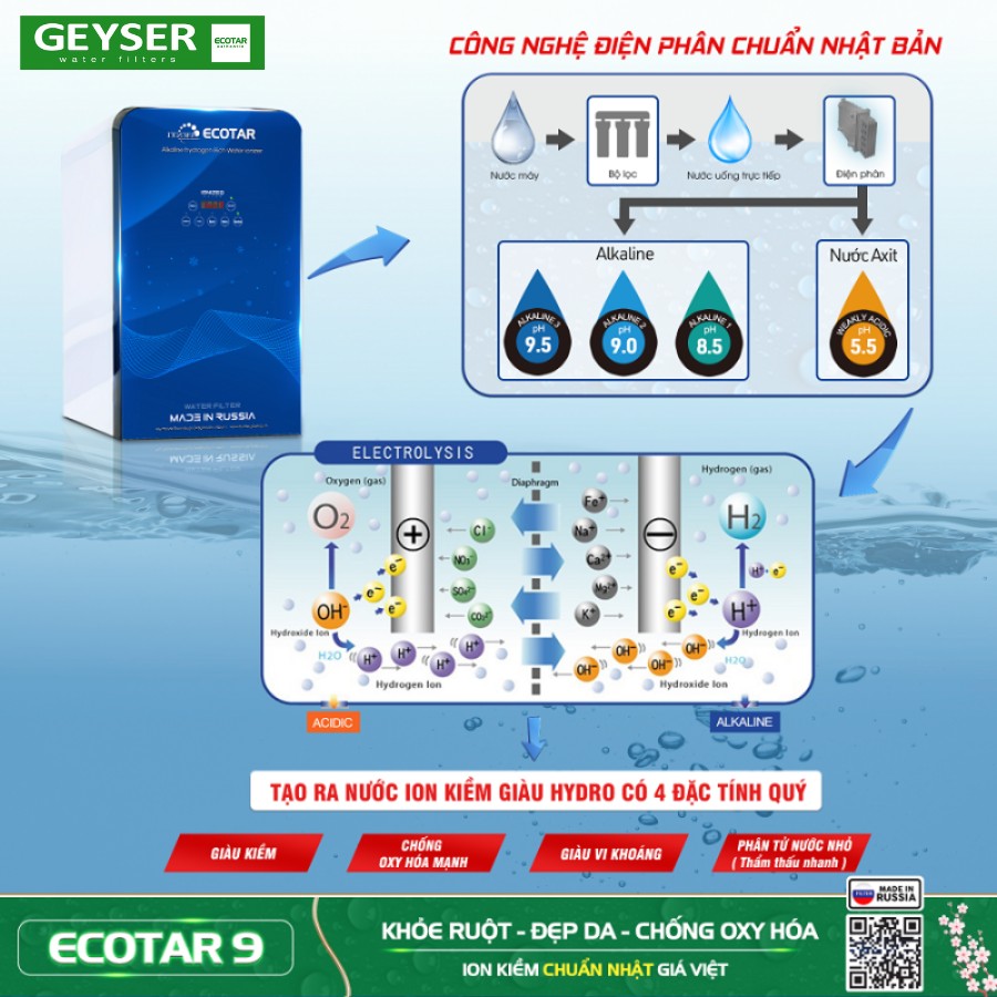 Máy lọc nước ion kiềm Geyser Ecotar giàu hydro đáp ứng nhu cầu của gia đình bạn