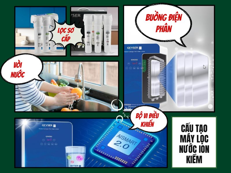 Cấu tạo cốt lõi của máy tạo nước ion kiềm