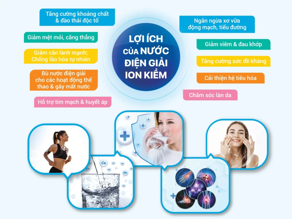 Chức năng tuyệt vời của nước ion kiềm. Bạn đã biết chưa?