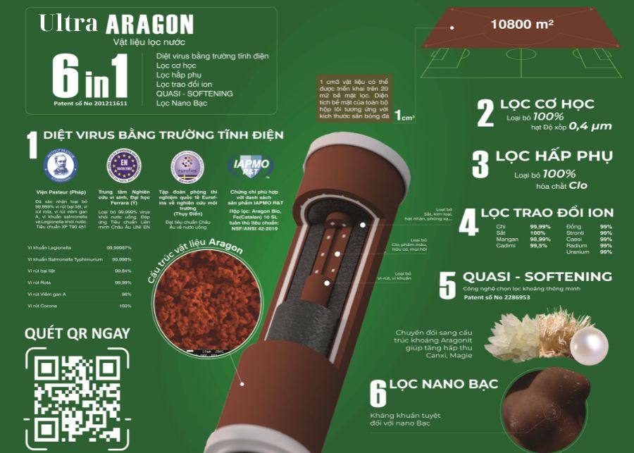 Công nghệ lọc Aragon ultra 6 in 1