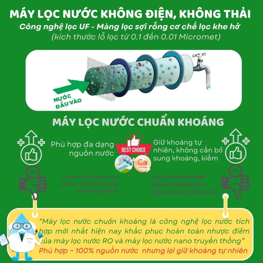 Nguyên tắc lọc nước của máy Nano không dùng điện.