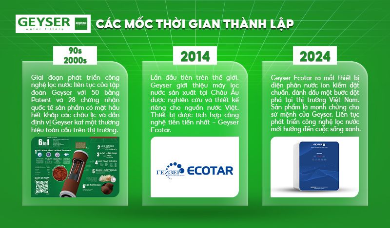 Lịch sử hình thành và phát triển của Geyser