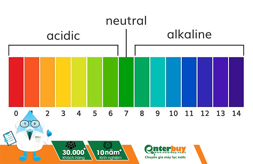 Kiểm tra dải pH của máy lọc nước trước khi sử dụng