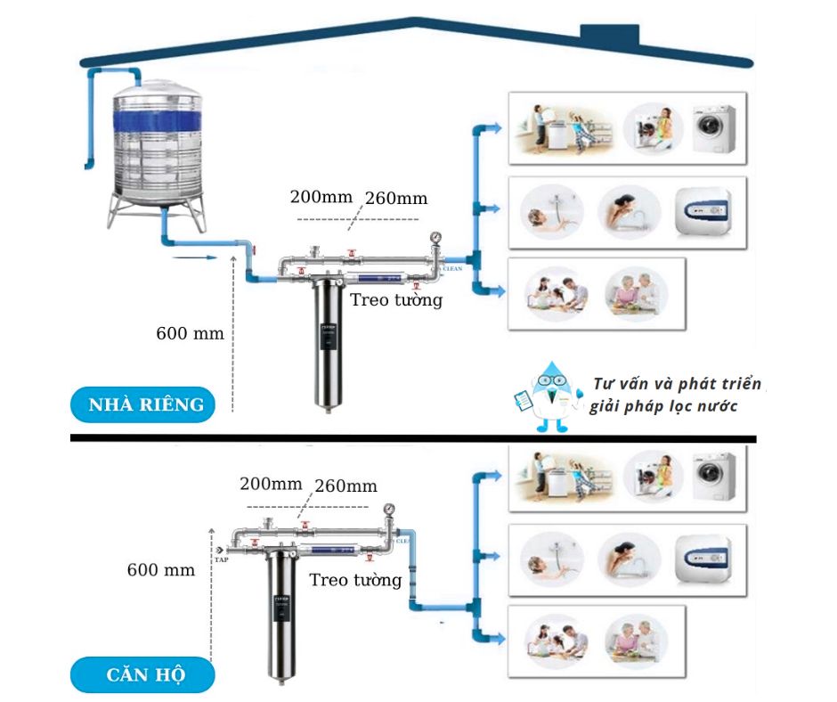 Lọc tổng Geyser Ecotar - Nhỏ gọn tiện lợi cho gia đình bạn