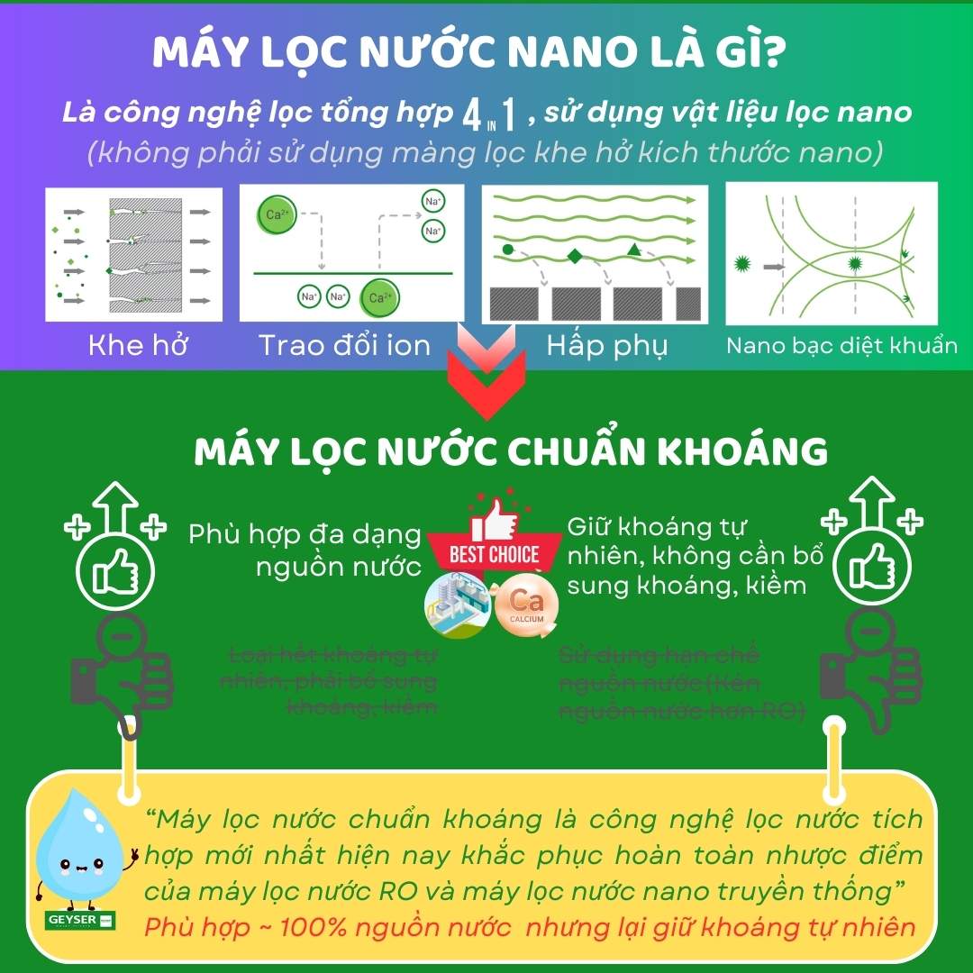 Máy lọc nước Nano là gì? Vì sao nên lựa chọn