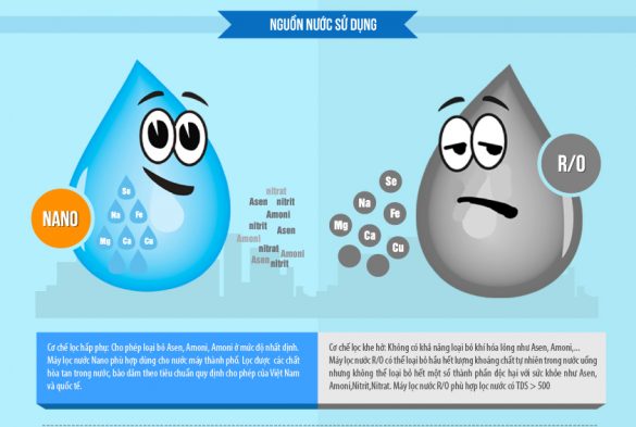 Máy lọc RO có thể làm giảm khoáng tự nhiên mạnh