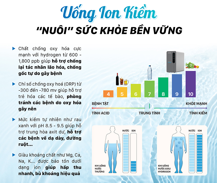 Cân nhắc mua máy lọc nước ion kiềm