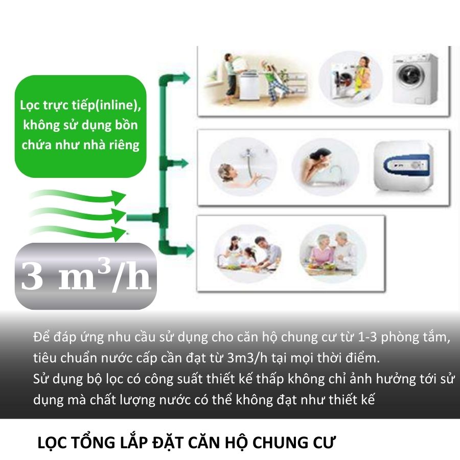 Tiêu chí chọn mua lọc tổng đầu nguồn cho căn hộ chung cư