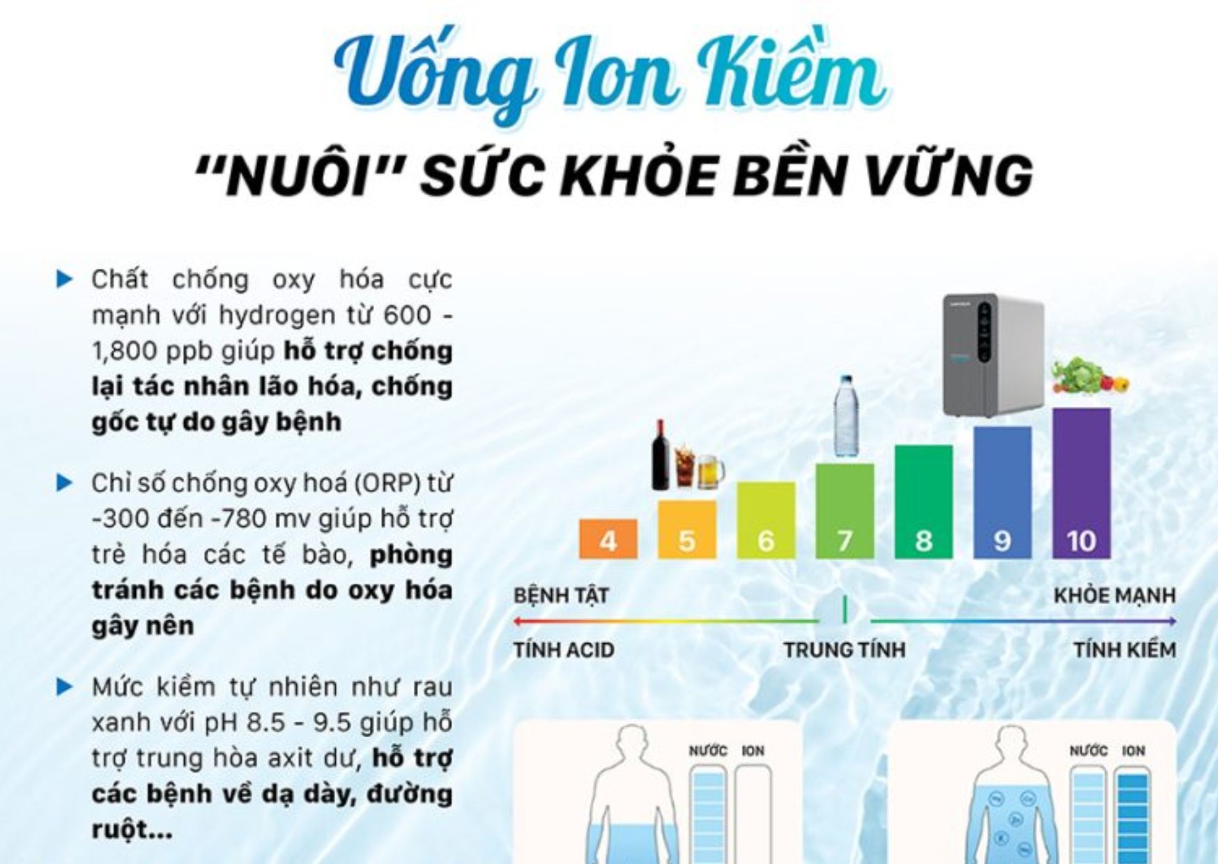 Cân nhắc mua máy lọc nước ion kiềm