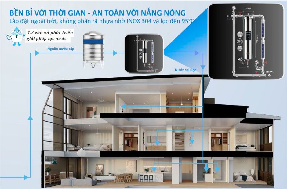 Lọc tổng đầu nguồn Geyser chất lượng đạt chuẩn châu Âu, siêu bền bỉ & an toàn