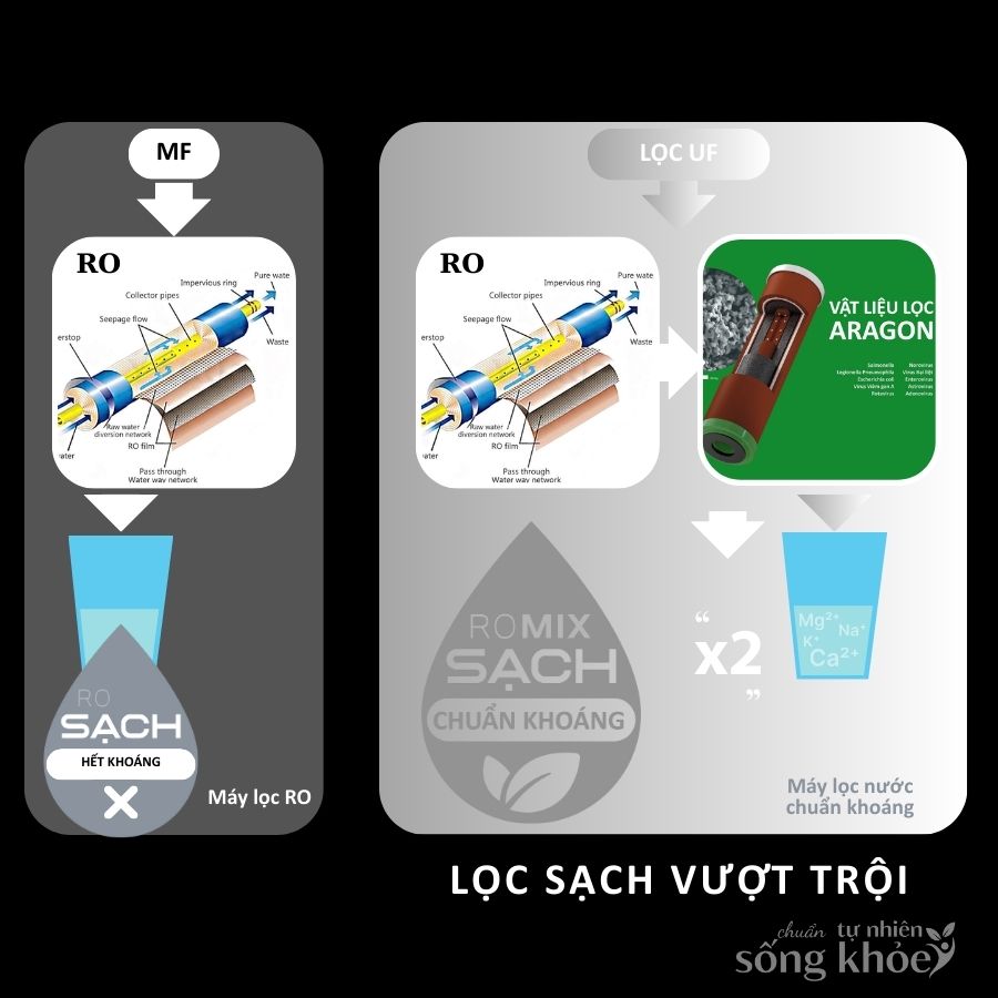 Công nghệ cân bằng khoáng vượt trội của Geyser Ecotar 9 LUX ROMIX