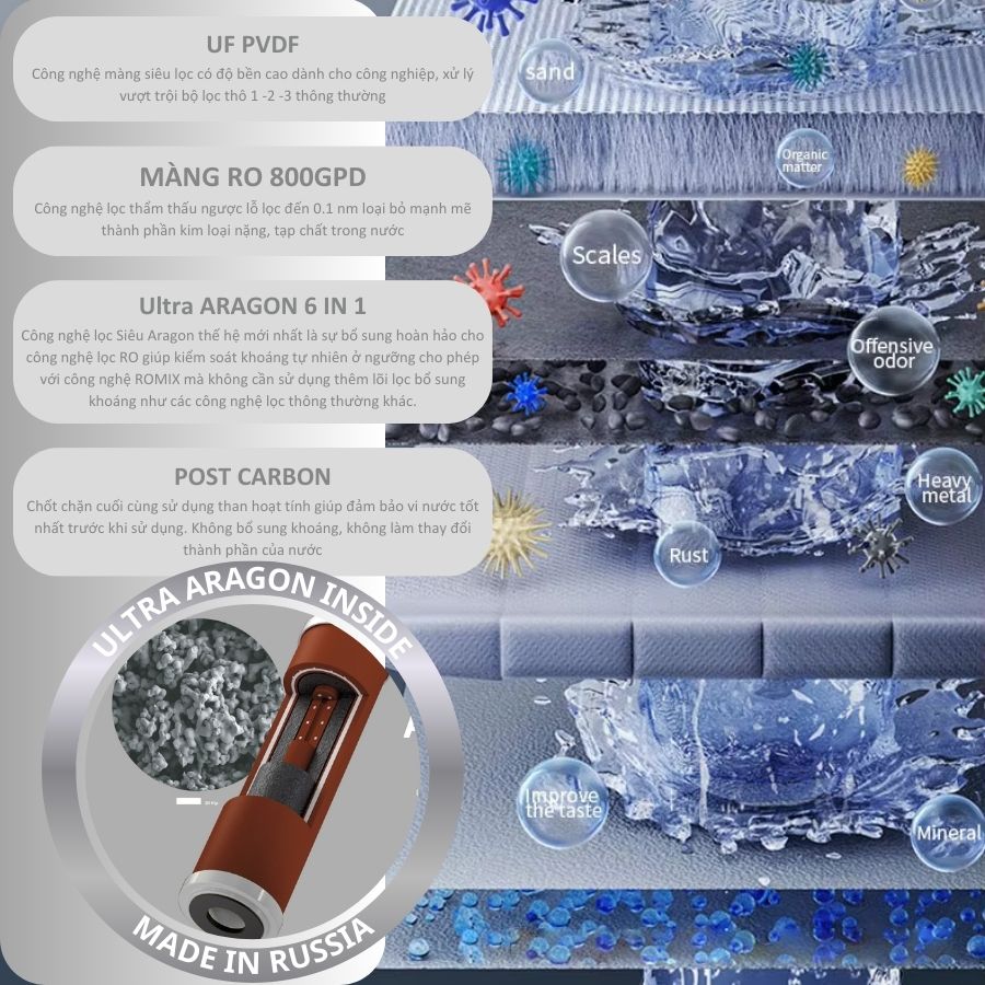 Máy lọc nước chuẩn khoáng Ecotar 9 LUX ROMIX là sự kết hợp của các công nghệ lọc nước tiên tiến nhất hiện nay