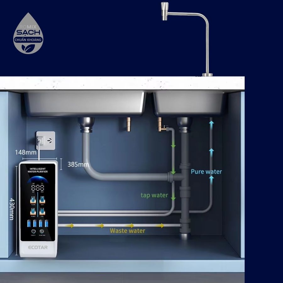 Máy lọc nước chuẩn khoáng Ecotar 9 LUX ROMIX với thiết kế nhỏ gọn hiện đại dễ dàng lắp đặt