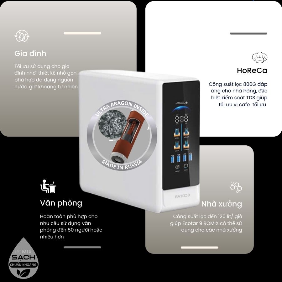 Máy lọc nước chuẩn khoáng Geyser Ecotar 9 LUX ROMIX