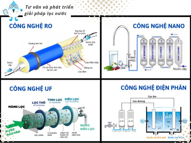 Các công nghệ lọc nước hiện đại được tin dùng