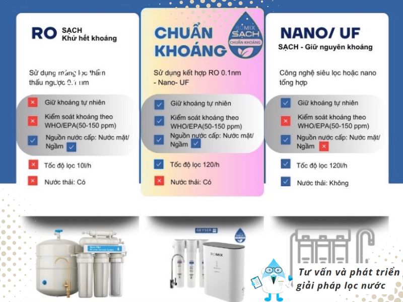 Các công nghệ lọc hiện đại của máy lọc nước