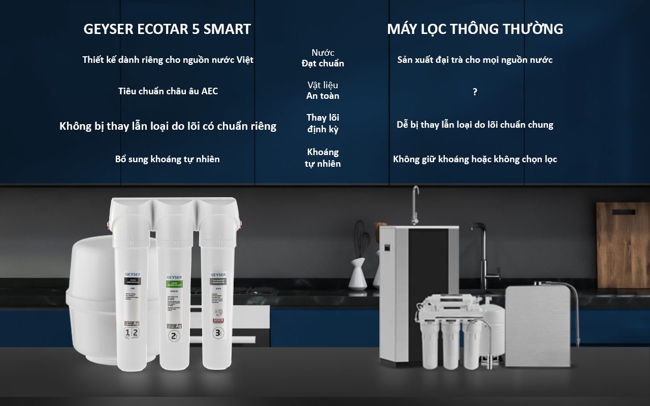 So sánh máy lọc Geyser ecotar 5 Smart với máy lọc thông thường