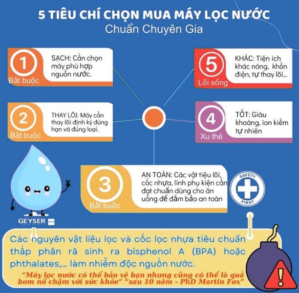 Tham khảo tiêu chí chọn mua máy lọc nước từ chuyên gia