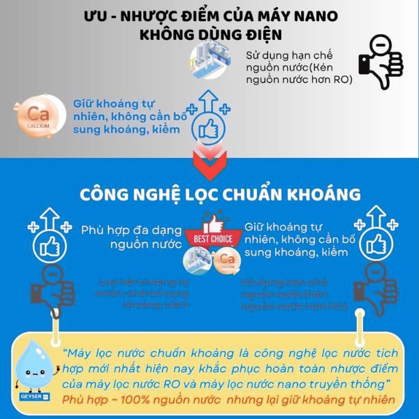 Ưu nhược điểm của máy lọc nước không dùng điện