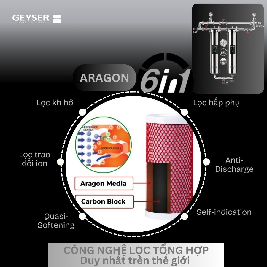 Geyser Ecotar 2F – Hệ lọc nước tắm cao cấp với hiệu suất vượt trội