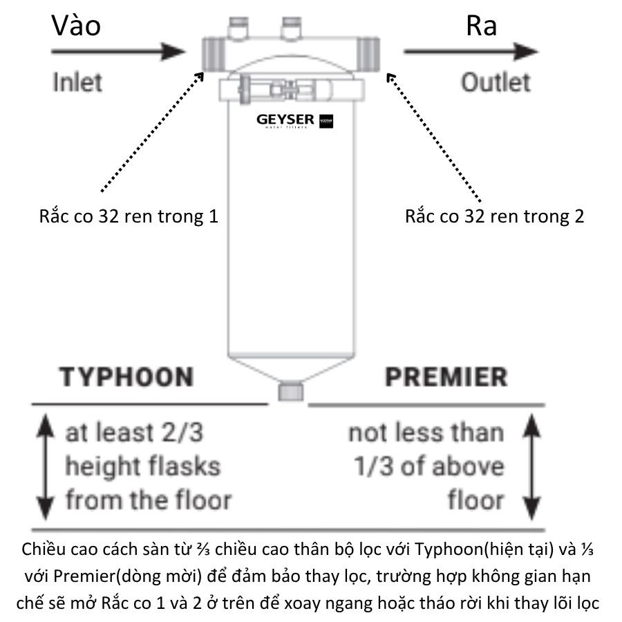 Kích thước và kết cấu cần kiểm tra trước khi lắp đặt hệ lọc tổng