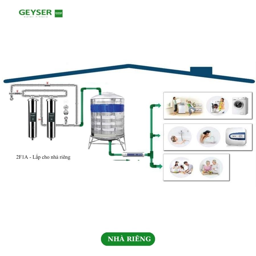 Sơ đồ lọc tổng có chống cặn cho nhà phố