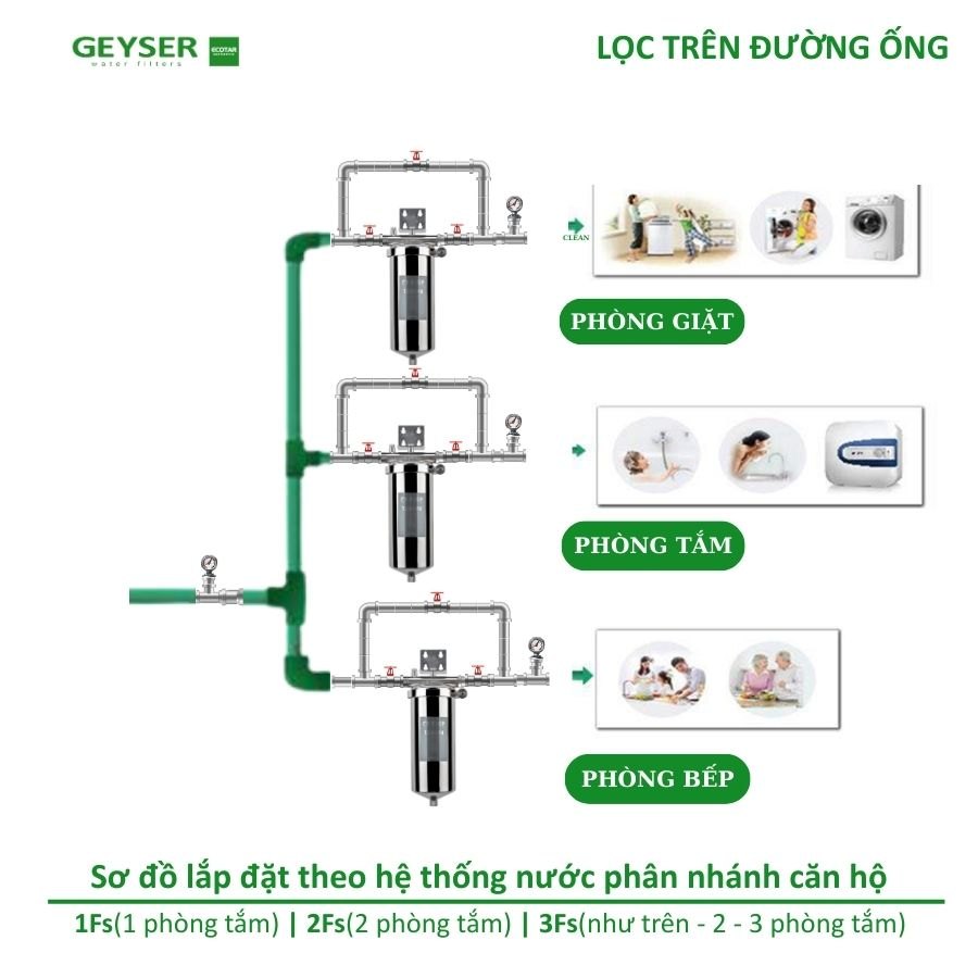 Sơ đồ lọc tổng đường ống chung cư