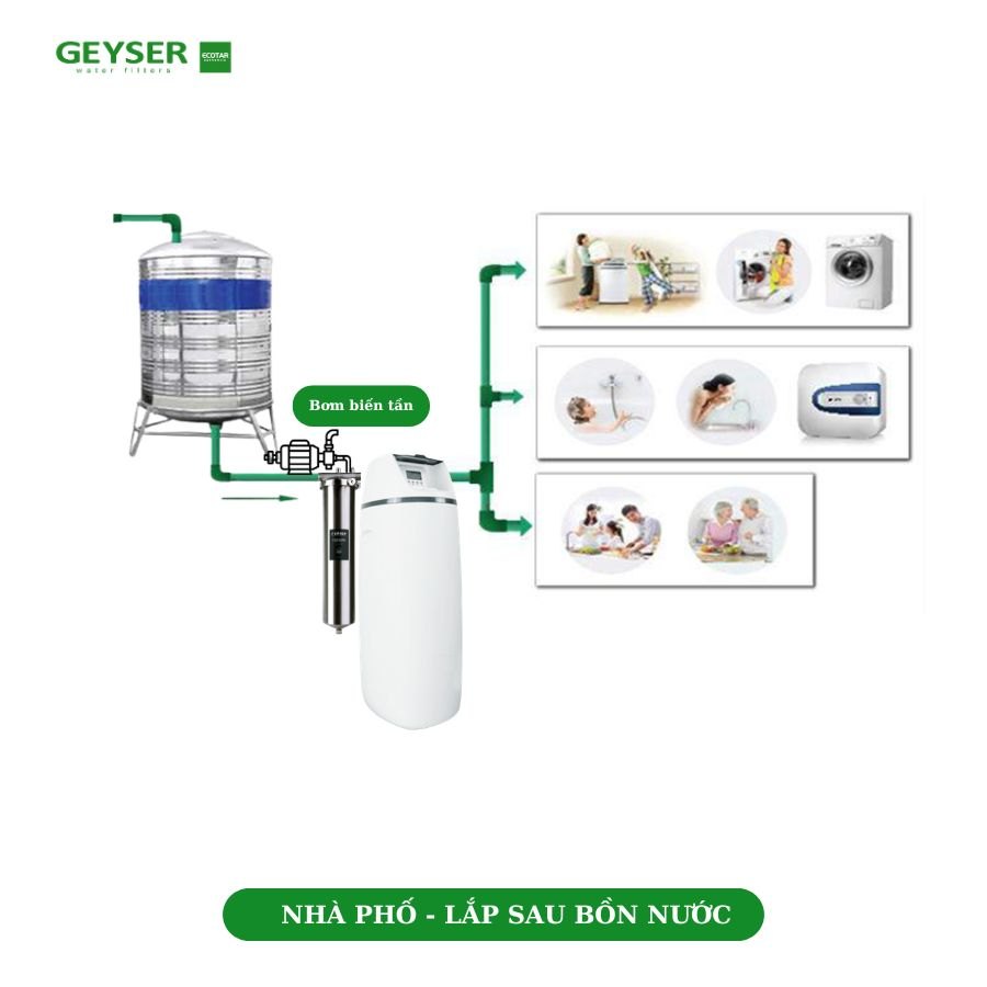 Sơ đồ lắp đặt lọc tổng cho nhà phố có nước cứng sau bồn nước