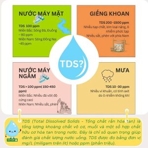 Máy ion kiềm đắt tiền cần bảo vệ bằng bộ lọc nào?