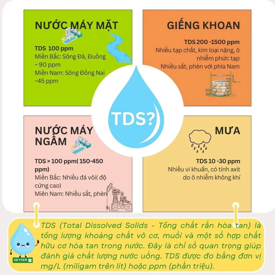 Máy ion kiềm đắt tiền cần bảo vệ bằng bộ lọc nào? - hiện trạng nguồn nước