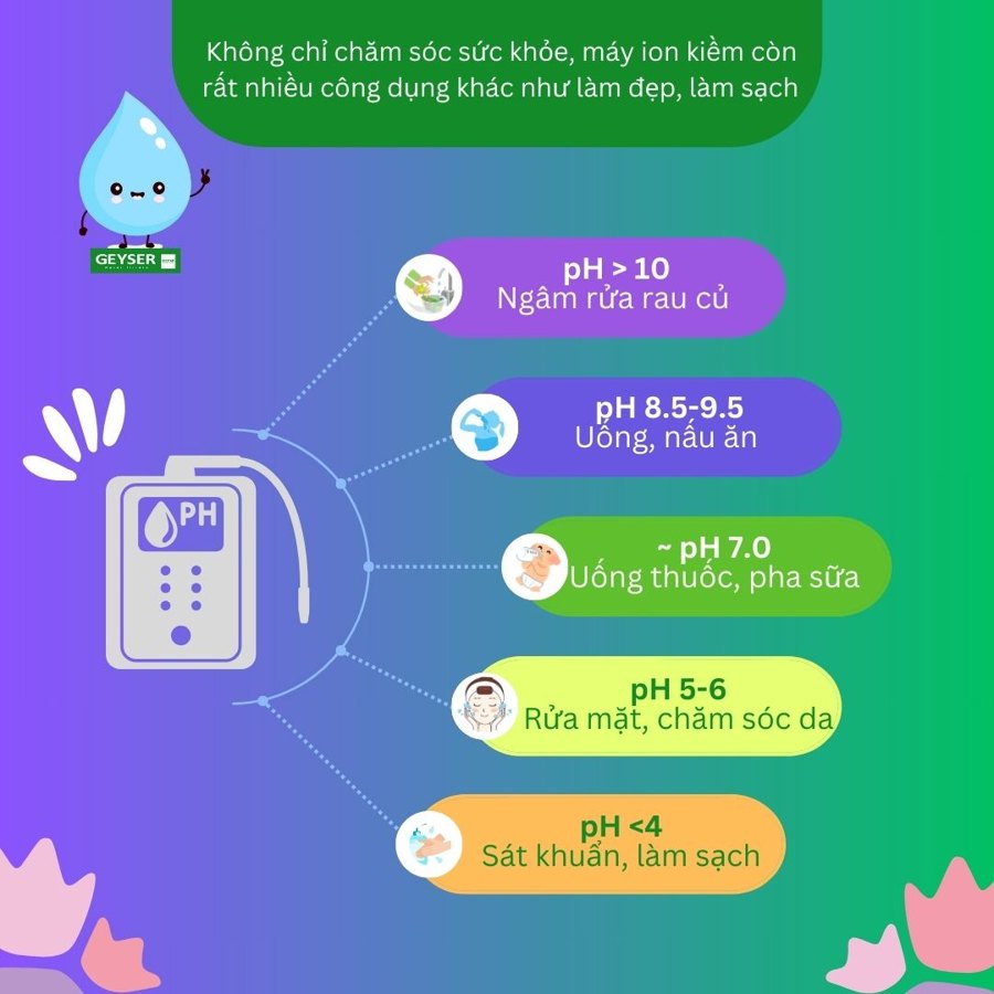 Các mức pH nước ion kiềm dùng trong gia đình