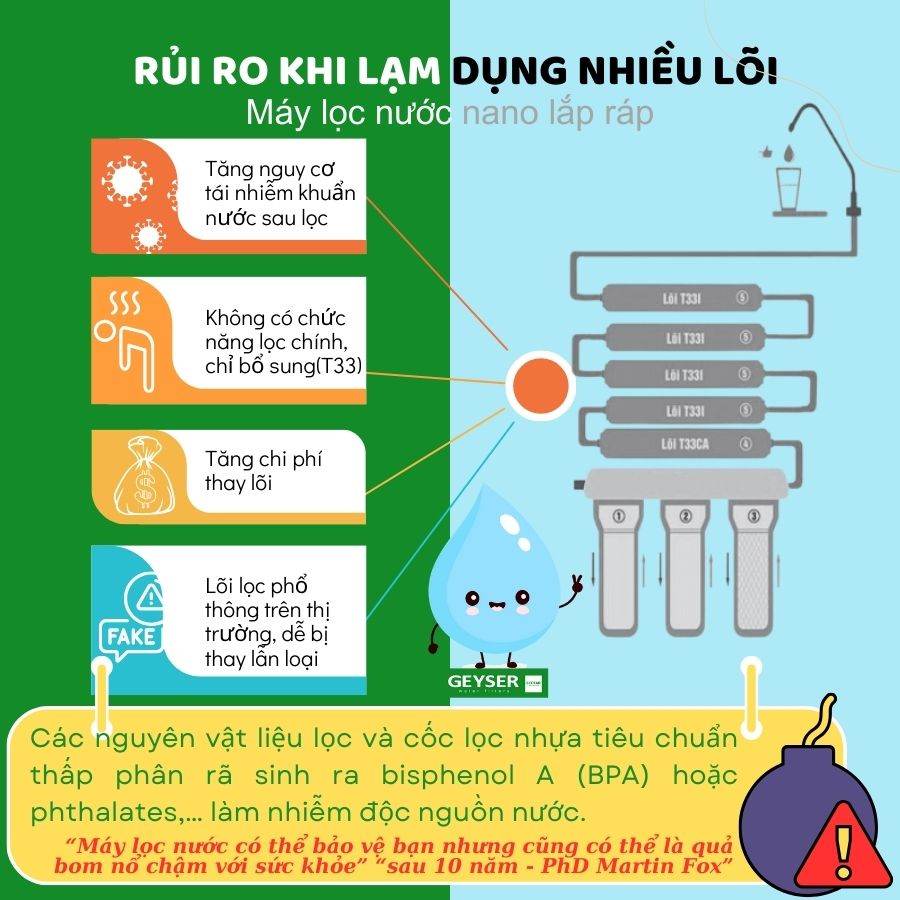 Chọn lõi tiền xử lý theo vấn đề nước đầu vào