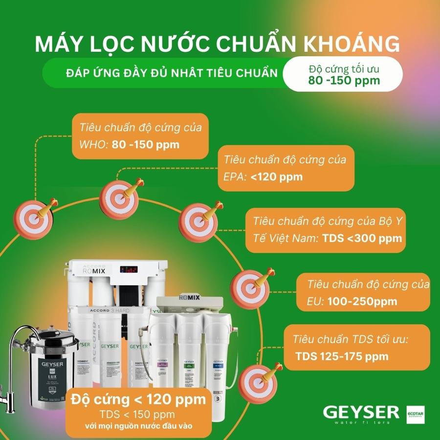 Độ cứng và khoáng trong nước đầu vào máy ion kiềm
