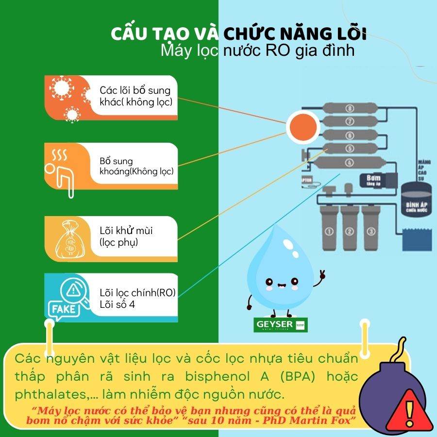 Lõi lọc than hoạt tính giúp giảm mùi clo trong nước máy