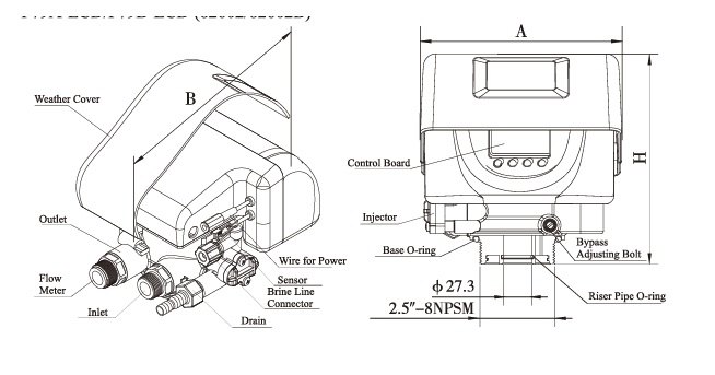Sơ đồ cấu tạo van điện tử tự động của lọc tổng đầu nguồn