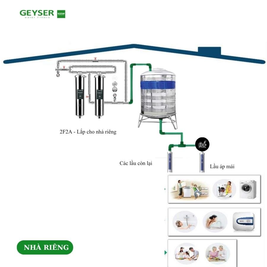 Sơ đồ lọc tổng nước máy giúp giảm mùi clo cho nhà phố