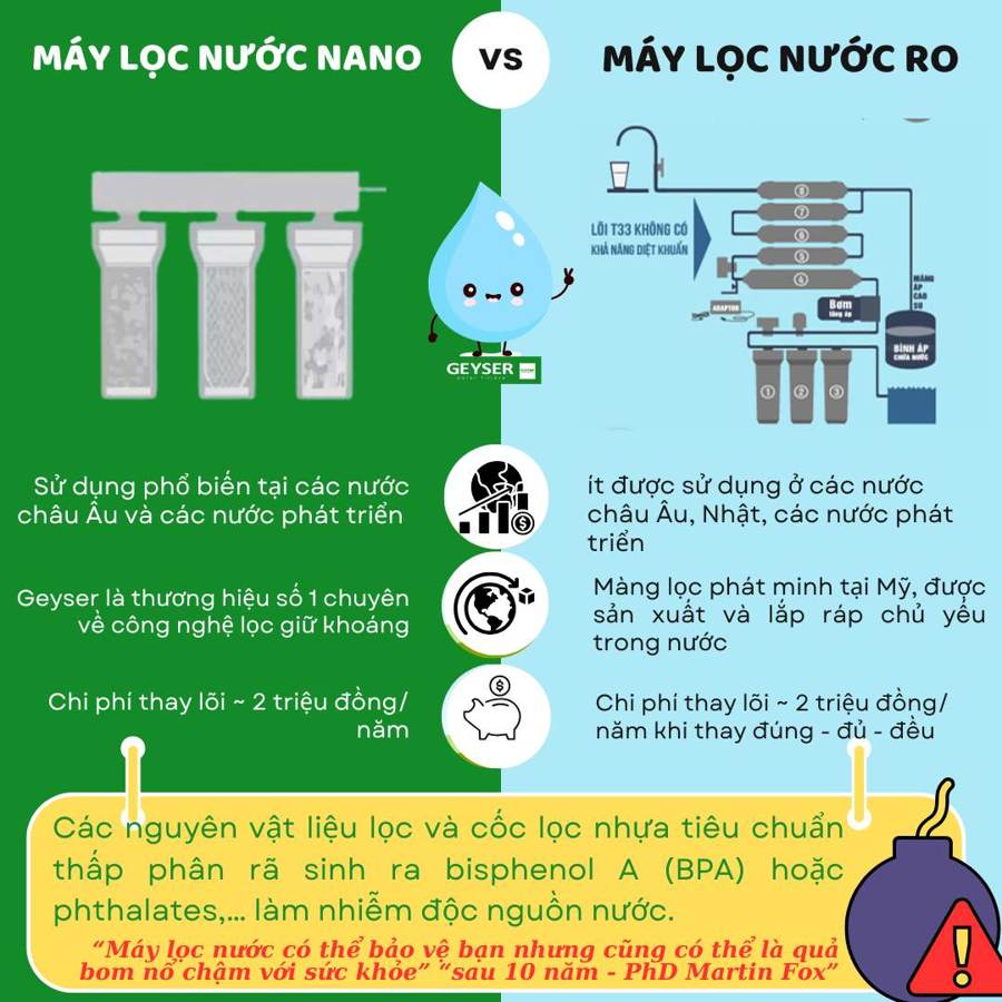 So sánh công nghệ lọc nước RO và Nano