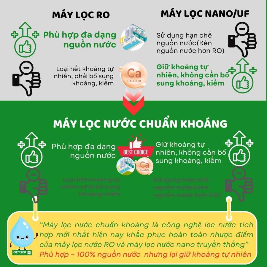 So sánh RO Nano UF và máy lọc nước chuẩn khoáng